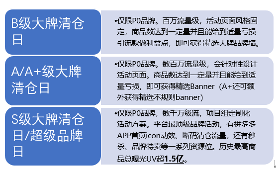 拼多多如何申請大牌清倉日